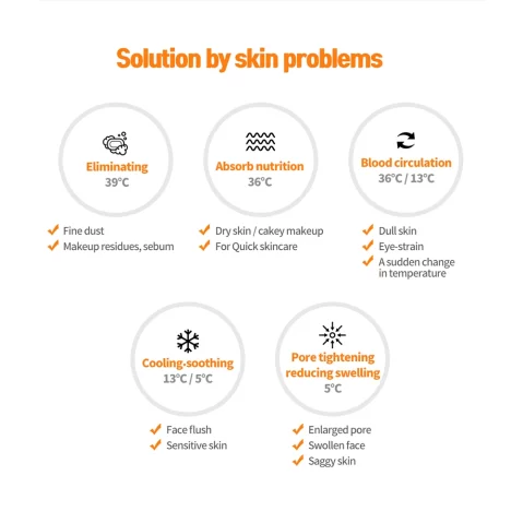 HOT & COOL SKIN FIT- 4 level Temperature Facial Treatment Tool for Skincare