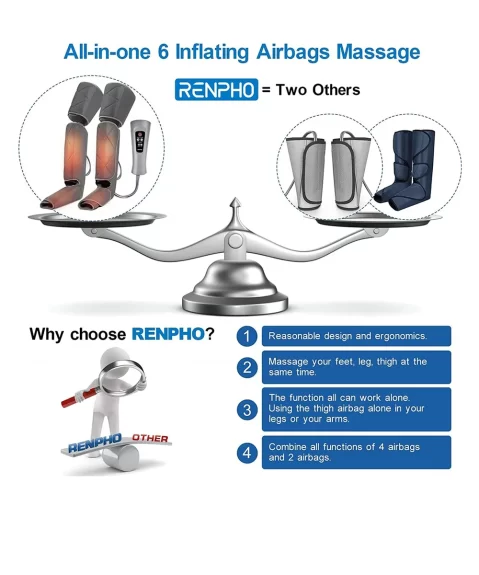 RENPHO Leg Massager Premium with Heat for Circulation for Calf Thigh and Foot Massage with 6 Modes 3 Intensities 2 Heat