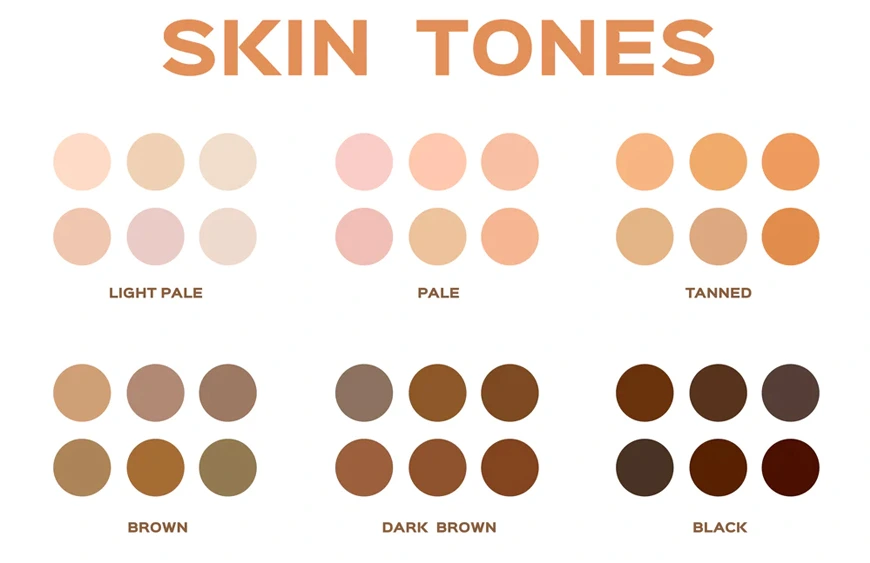 Skin Tone Chart To Determine Your Skin Tone And Undertone