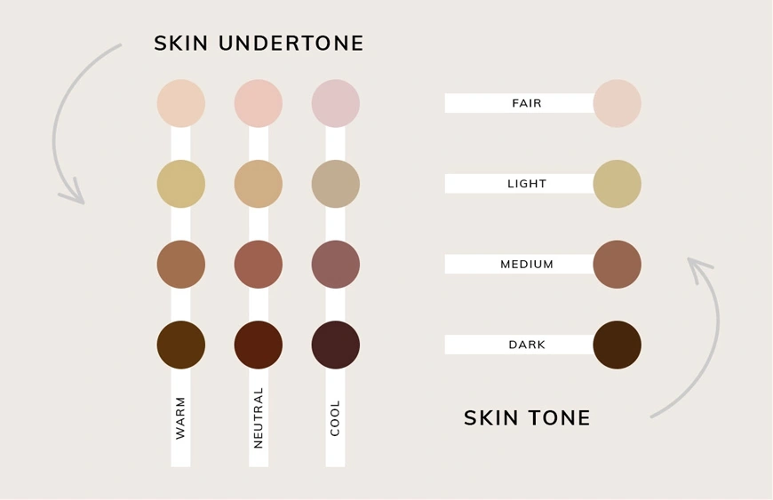 Skin Tone Chart To Determine Your Skin Tone And Undertone