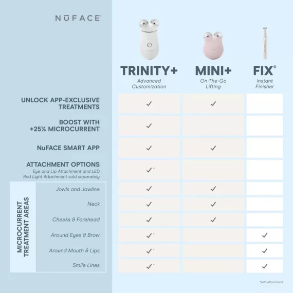 NuFACE MINI+ Starter Kit