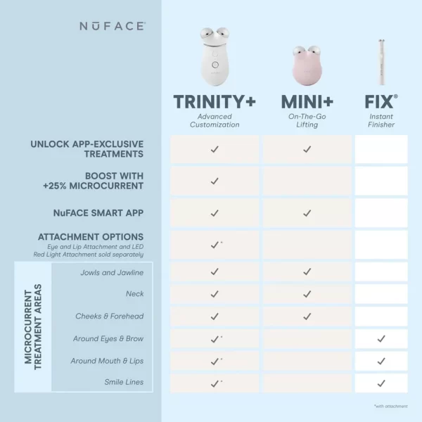 NuFACE MINI+ Starter Kit