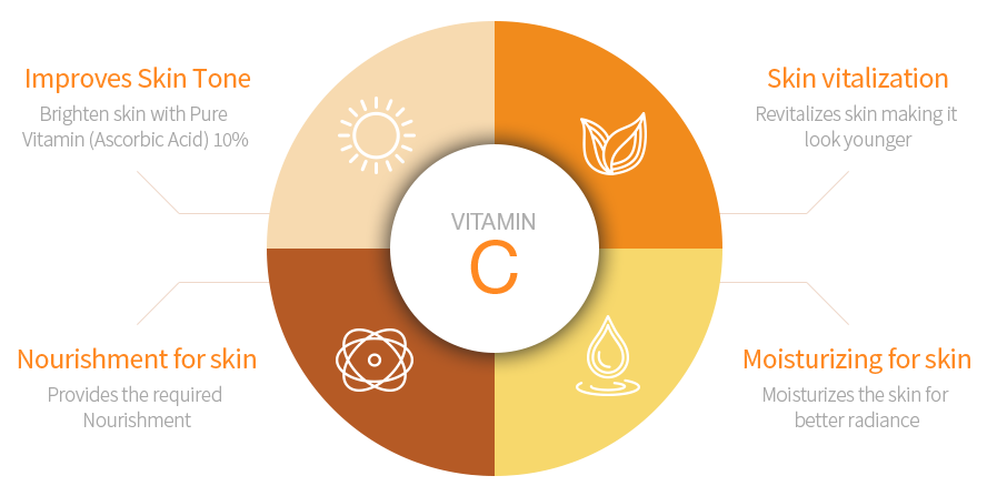 VANAV Vitamin C Night Cream