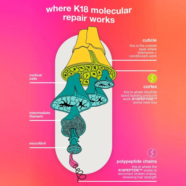 K18 Leave-In Repair Mask 15ml