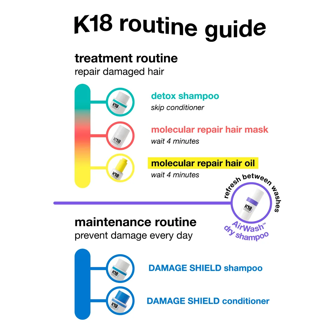 K18 Damage Shield pH protective shampoo - 250 ml