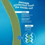 K18 Damage Shield Protective Conditioner - 250ml