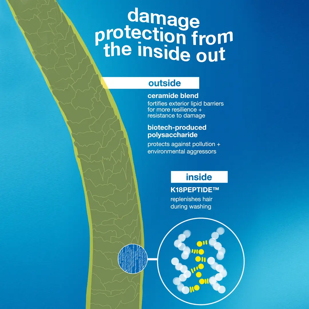 K18 Damage Shield Protective Conditioner - 250ml