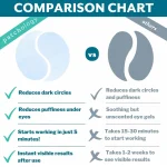 PATCHOLOGY FlashPatch Restoring Night Eye Gels
