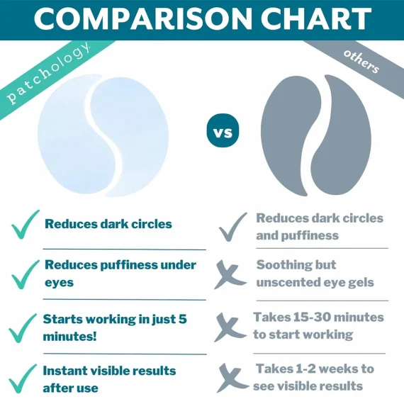 PATCHOLOGY FlashPatch Restoring Night Eye Gels