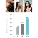 VIVISCAL Professional Thin to Thick Conditioner 250ml