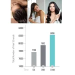 VIVISCAL Professional Thin to Thick Elixir 50ml