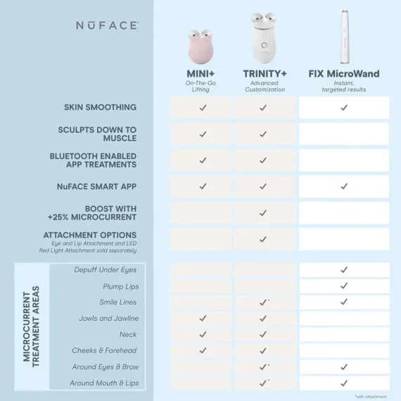 NuFACE TRINITY+ Starter Kit